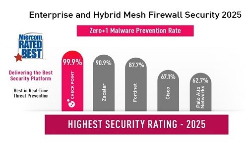 Ranking ciberseguridad 2025