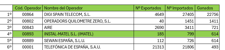 marzo 2026 portabilidades